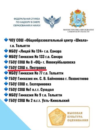 Знак качества 2025